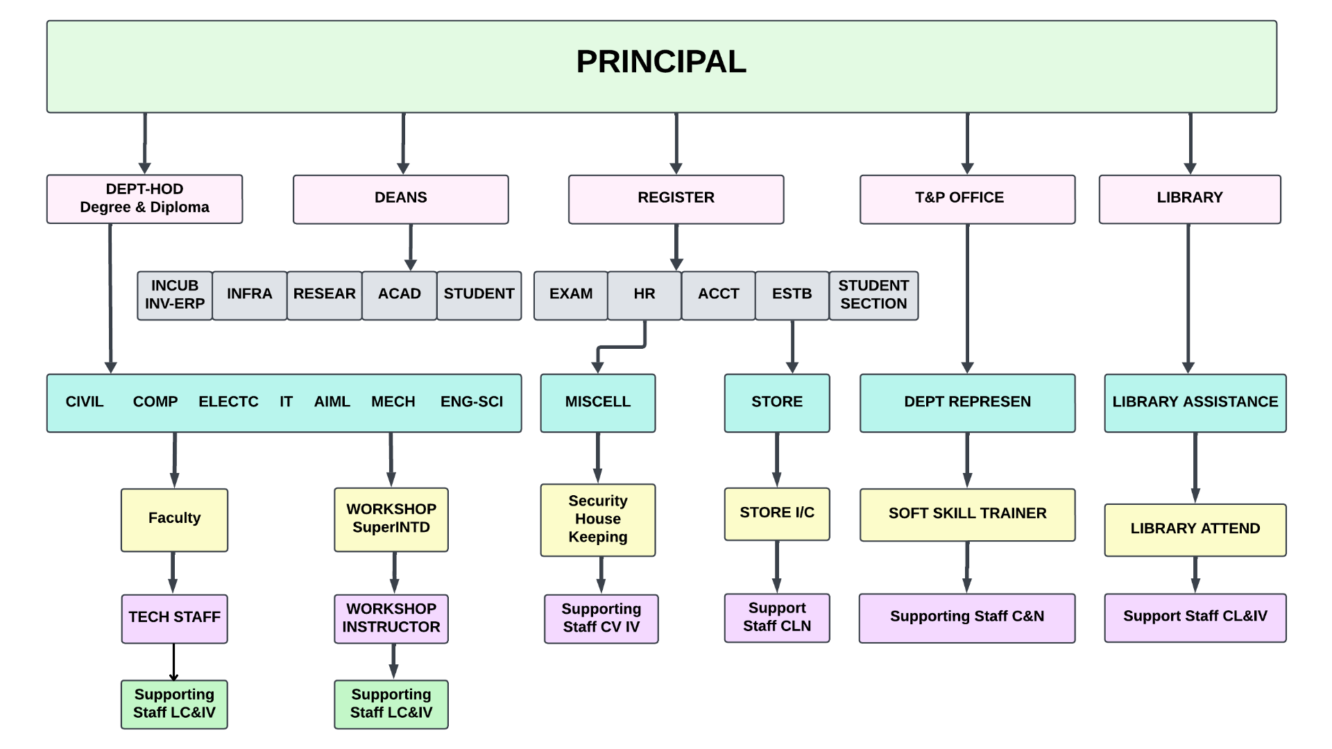 Organization Chart Image